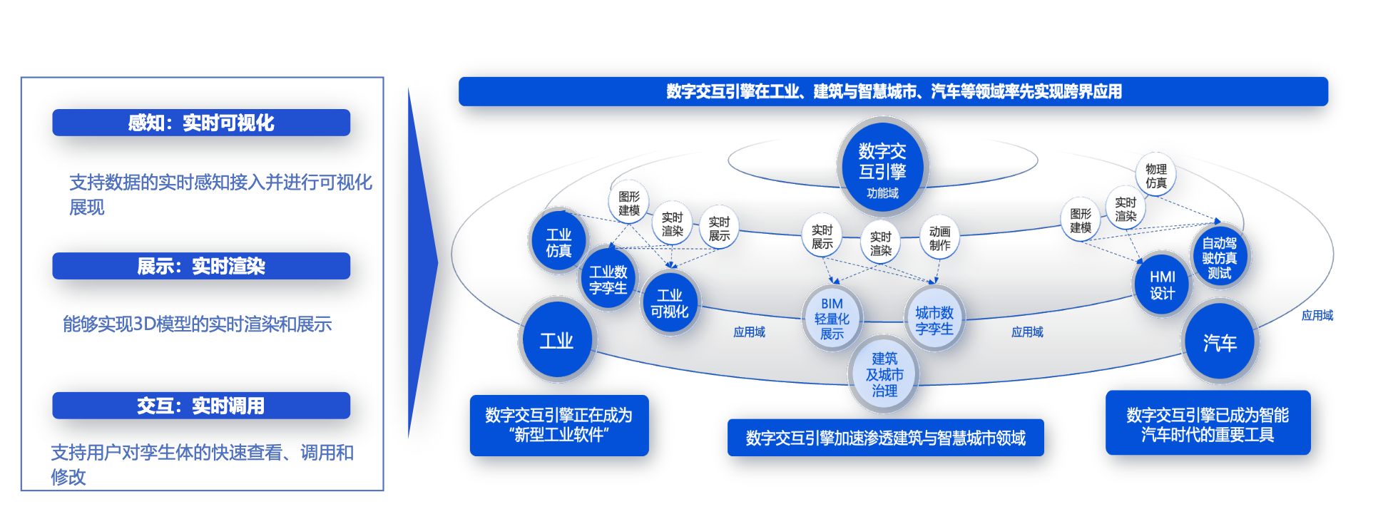 数字交互引擎 驱动数字孪生迈向实时交互的新前沿